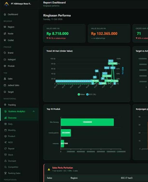Keuntungan Metode Target RTD dalam Cara Hitung Achievement Sales